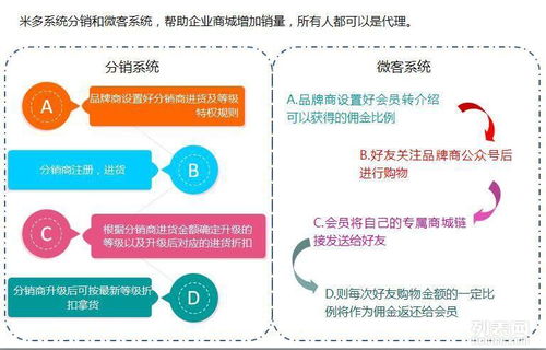 图 营销系统 第三方后台 粉丝精准营销 广州网站建设推广