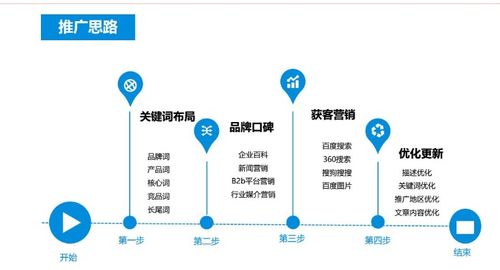 网站关键词优化是什么