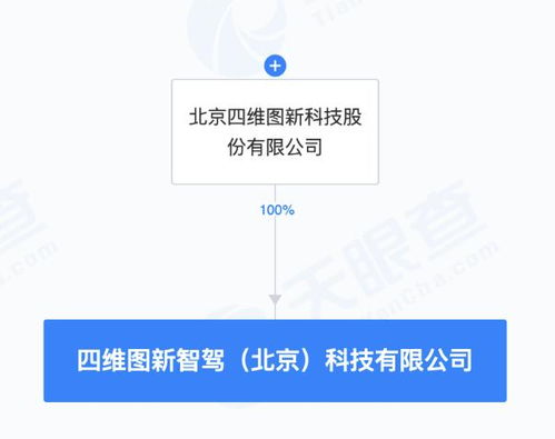 四维图新成立智驾科技公司