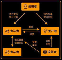 产品优化畅想 一 令自学找题更轻松