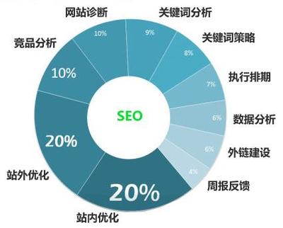 广州seo优化 如何让网站关键词长远长久的排名