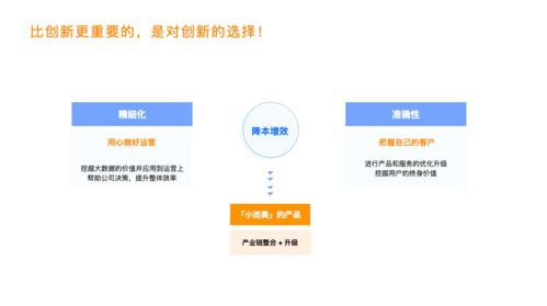 从需求到产品,探索产业互联网的趋势红利