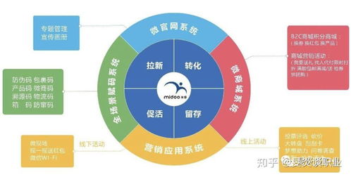 求职一定要了解互联网企业各职位及其之间的相互关系