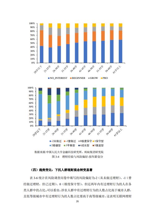 人大 蚂蚁集团 互联网理财与消费升级研究报告