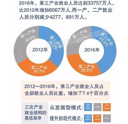 信息发布