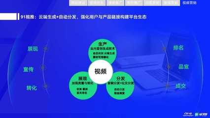 广州91 获客全网推广-认准91获客总部-全网整合营销