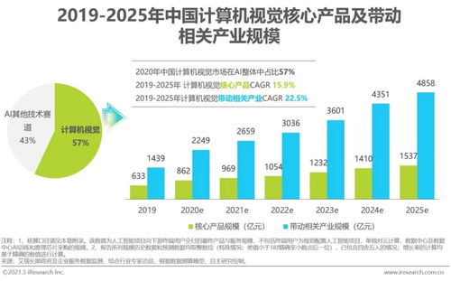 中国人工智能产业总体判断及未来展望