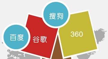 关于网站消失或者下降了解决方法