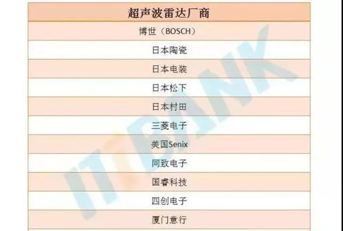 自动驾驶全球产业链全景图 公司 技术 图文分析