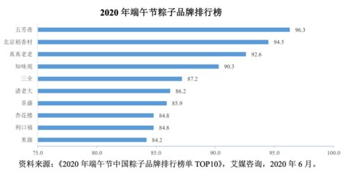 端午盘点 a股的那些 粽子概念股