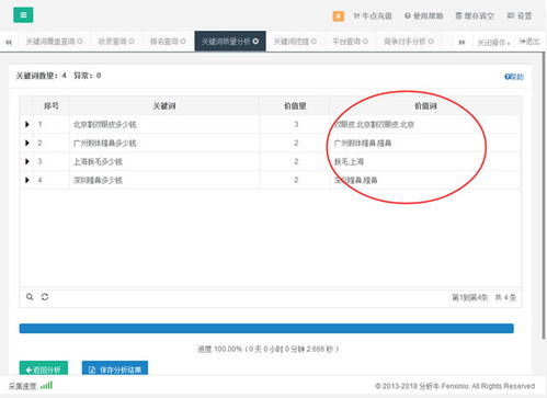 三河网站制作手把手教大家如何优化长尾关键词