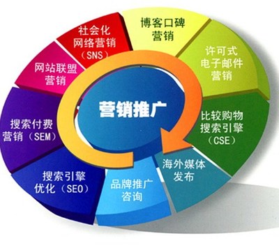 广州关键词推广专家、东联网络、推广