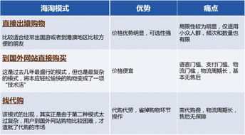 亚马逊中国跨境电商战略升级 开启海淘2.0时代