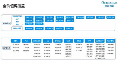 中国国际大数据大会 美云智数ai算法开放平台荣获 数字化转型优秀解决方案
