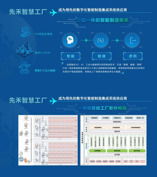 先禾服饰倡导科技时尚优化品质生活新时代