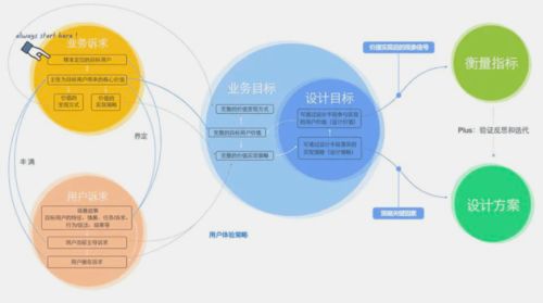 请问 我没有任何优势,怎么进大公司