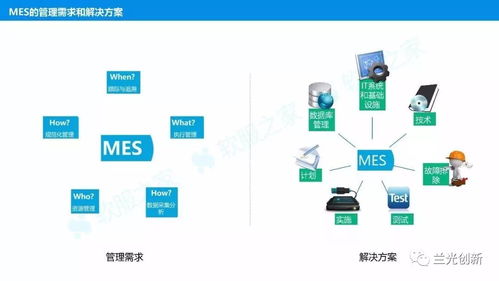 实施mes的目的是价值创造,不是工厂优化